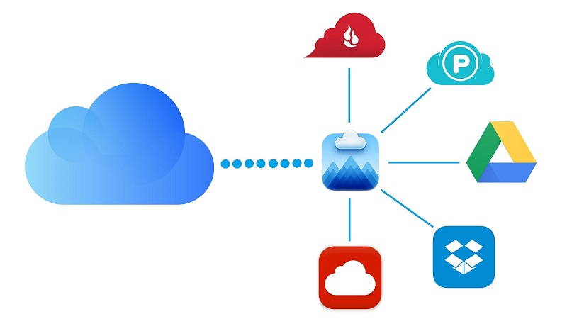 CloudMounter - лучшее приложение для удобной работы с облачными хранилищами.