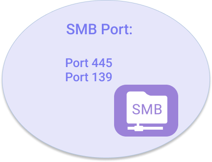 Typical SMB protocol port number