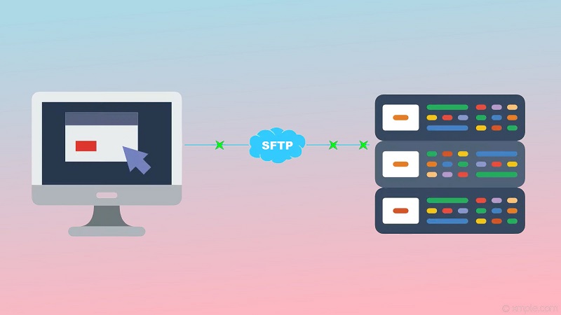 What is SFTP and where can it be used.
