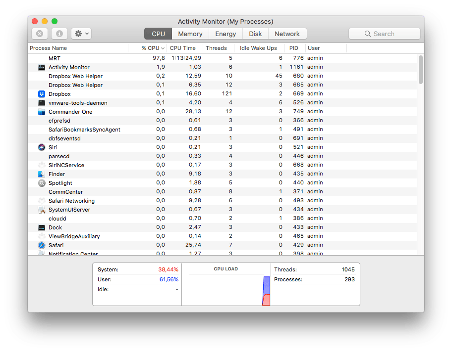 check mac task manager