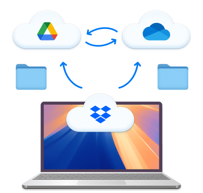 transfert entre clouds