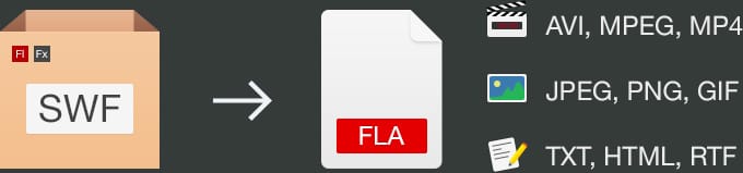 Mac SWF to FLA Converter