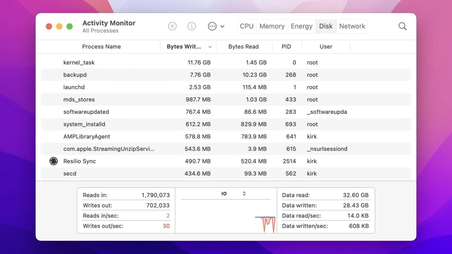 How to open Task Manager on Mac get it and use efficiently