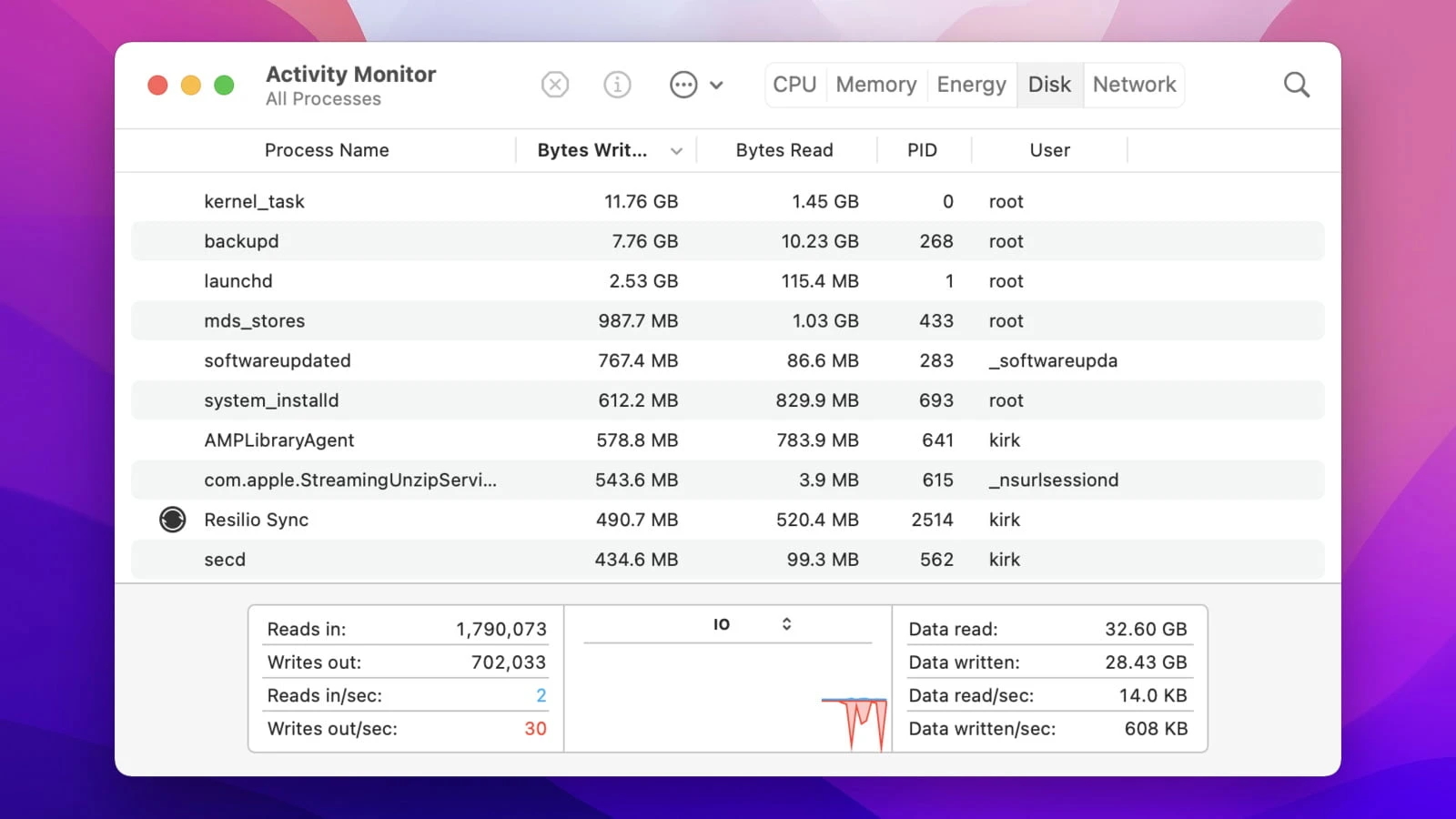 How to open Task Manager on Mac: get it and use efficiently