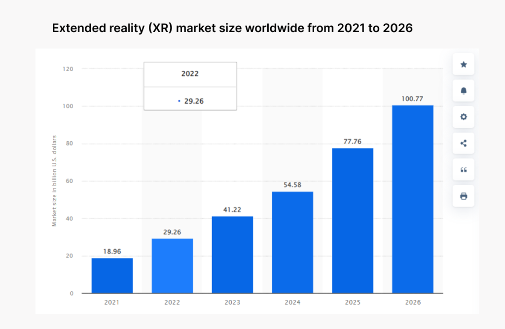 Extended reality (XR) market size worldwide from 2021 to 2026