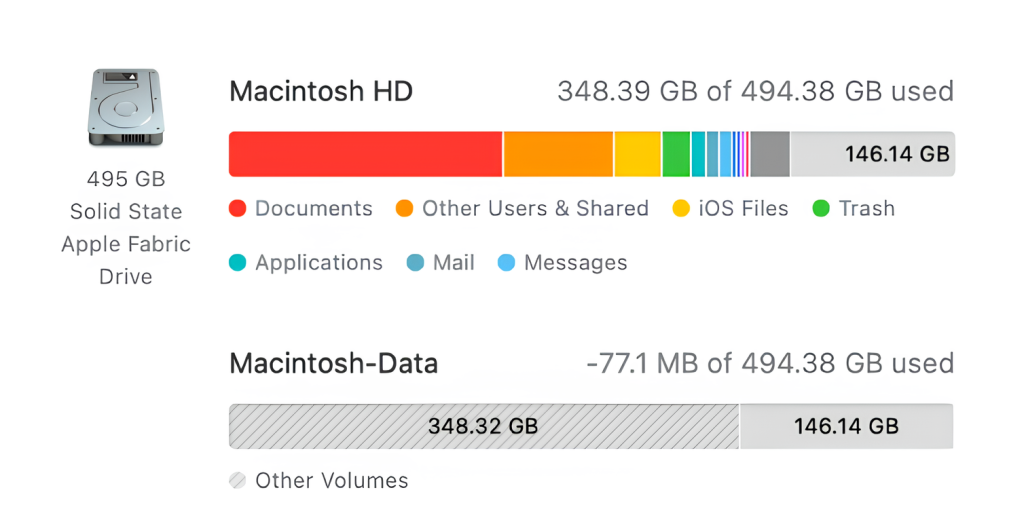 Mac storage usage