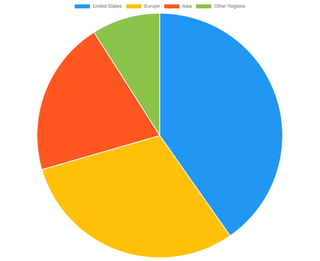 MacBook User Demographic Stats